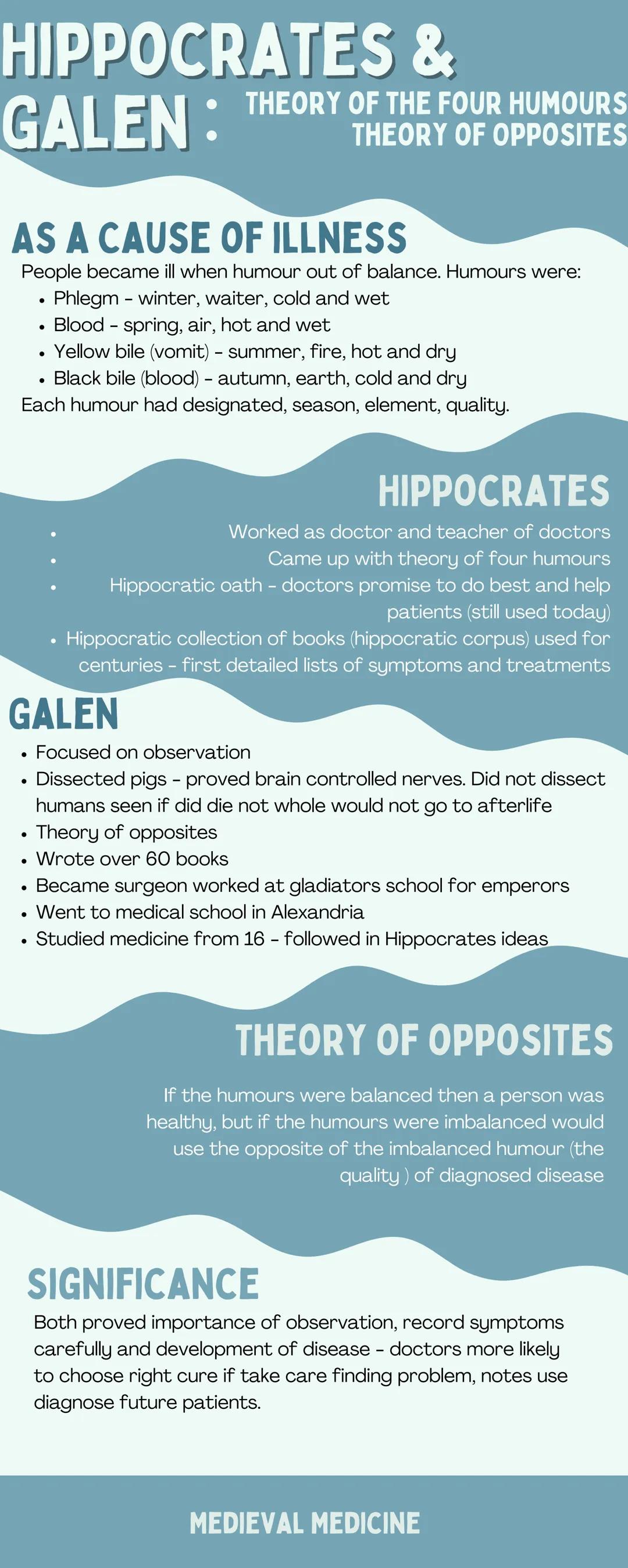 HIPPOCRATES &
GALEN: THEORY OF THE FOUR HUMOURS
THEORY OF OPPOSITES
AS A CAUSE OF ILLNESS
People became ill when humour out of balance. Humo