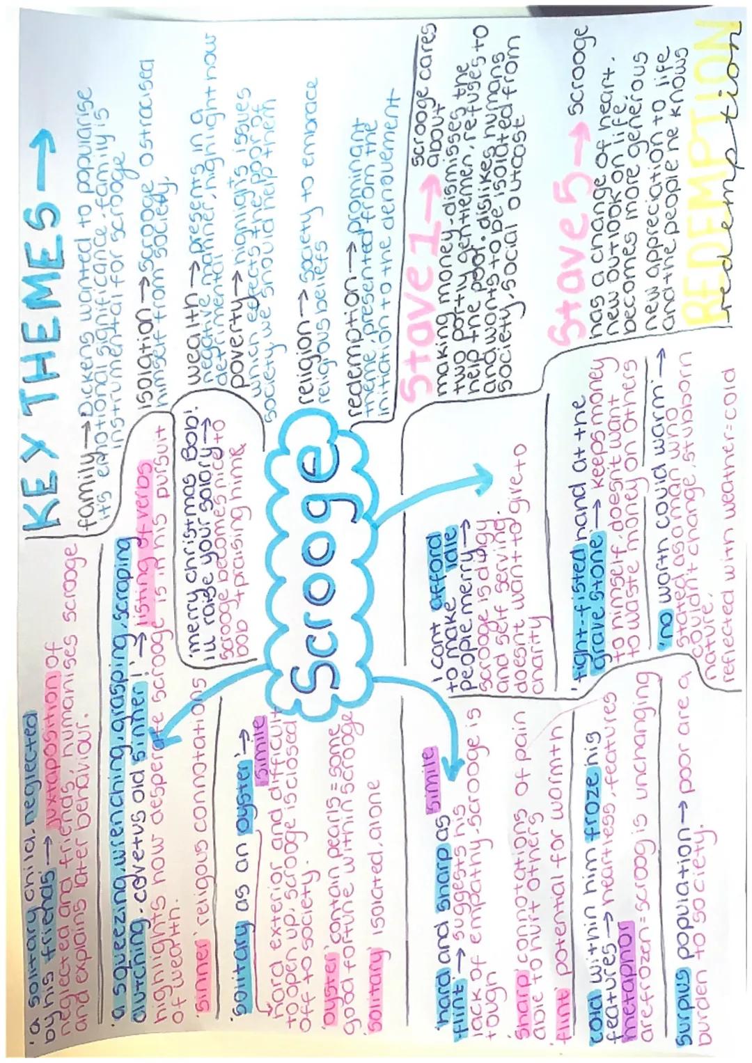 'a solitary child. neglected
by his friends juxtaposition of
and explains later behaviour.
KEY THEMES→
it's emotional significance. family i