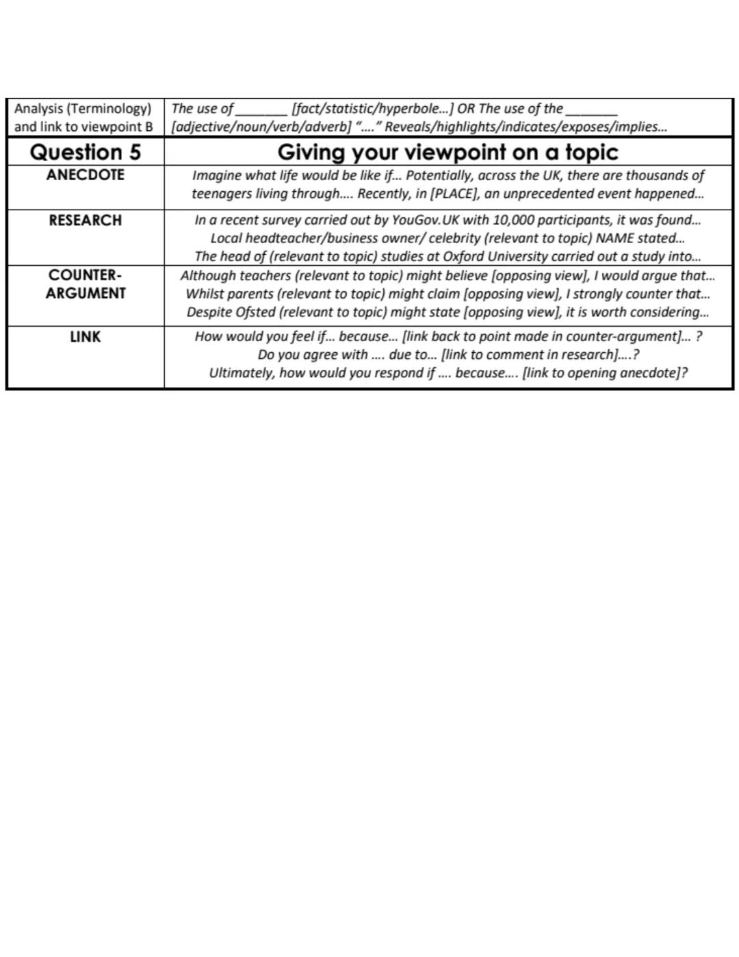 Question 2
X2
State the difference
(respond to question)
Give the evidence A
Make the suggestion A
Comparison word
Give the evidence B
Make