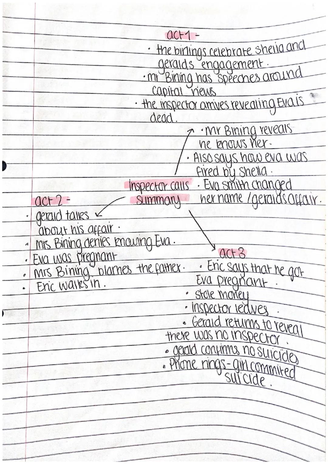 act 2-
gerald tales
about his affair.
act1-
the birlings celebrate sheria and
geralds engagement.
•mr Bining has speeches around
Capital vie