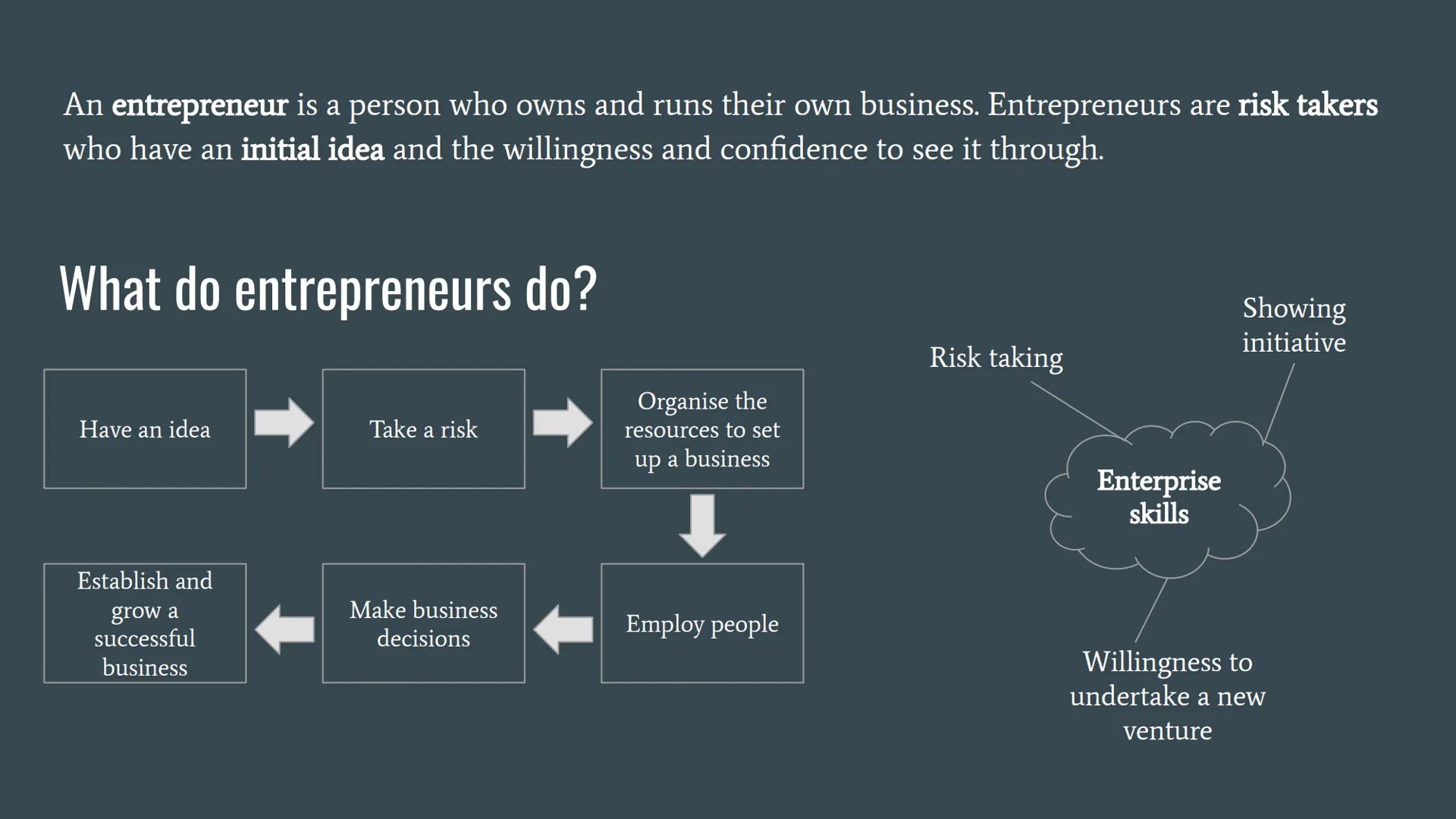 The Role of Entrepreneurship An entrepreneur is a person who owns and runs their own business. Entrepreneurs are risk takers
who have an ini