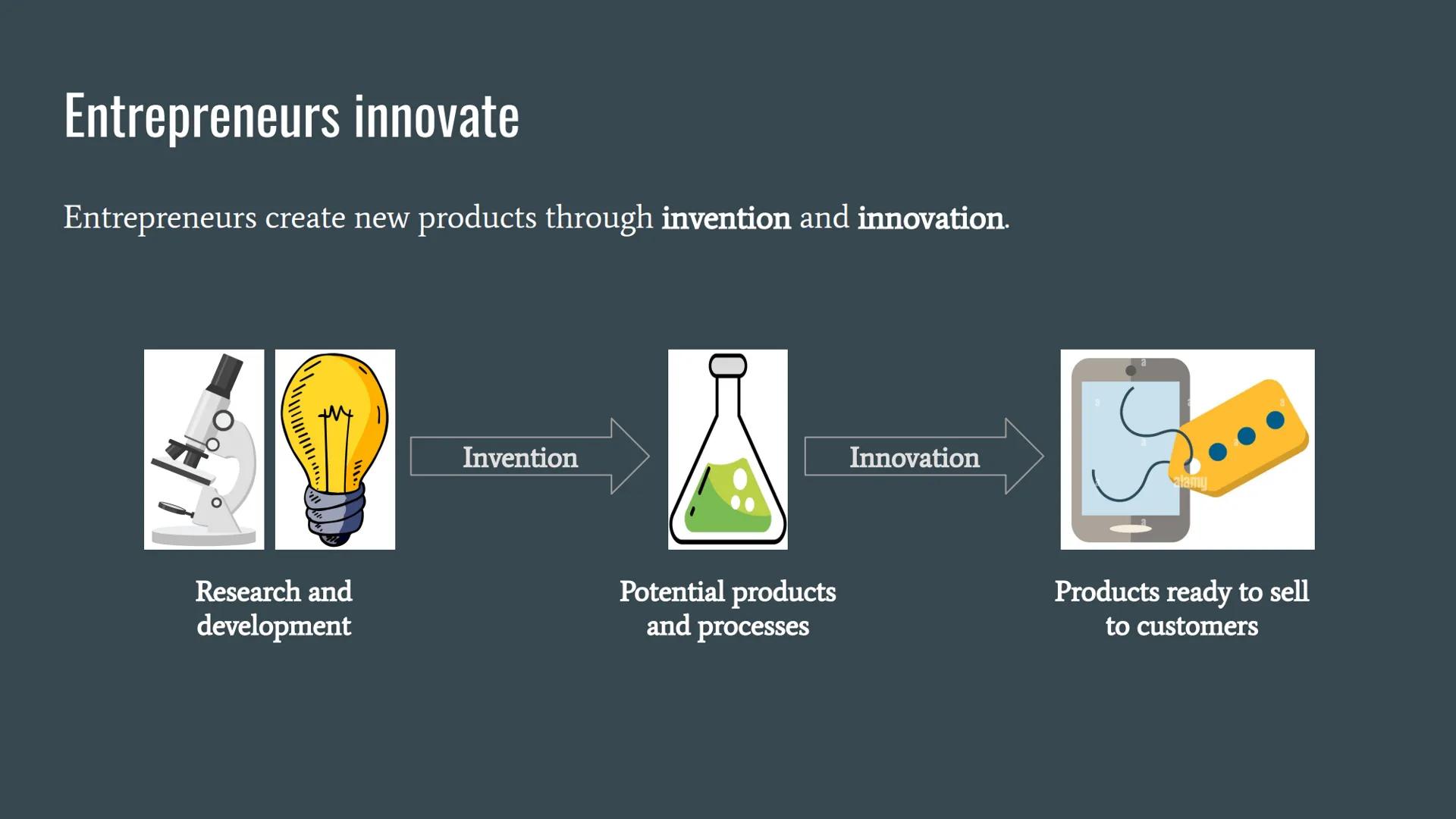 The Role of Entrepreneurship An entrepreneur is a person who owns and runs their own business. Entrepreneurs are risk takers
who have an ini