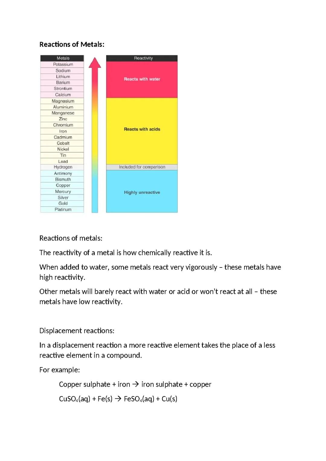Reactions of Metals & Electrolysis Notes