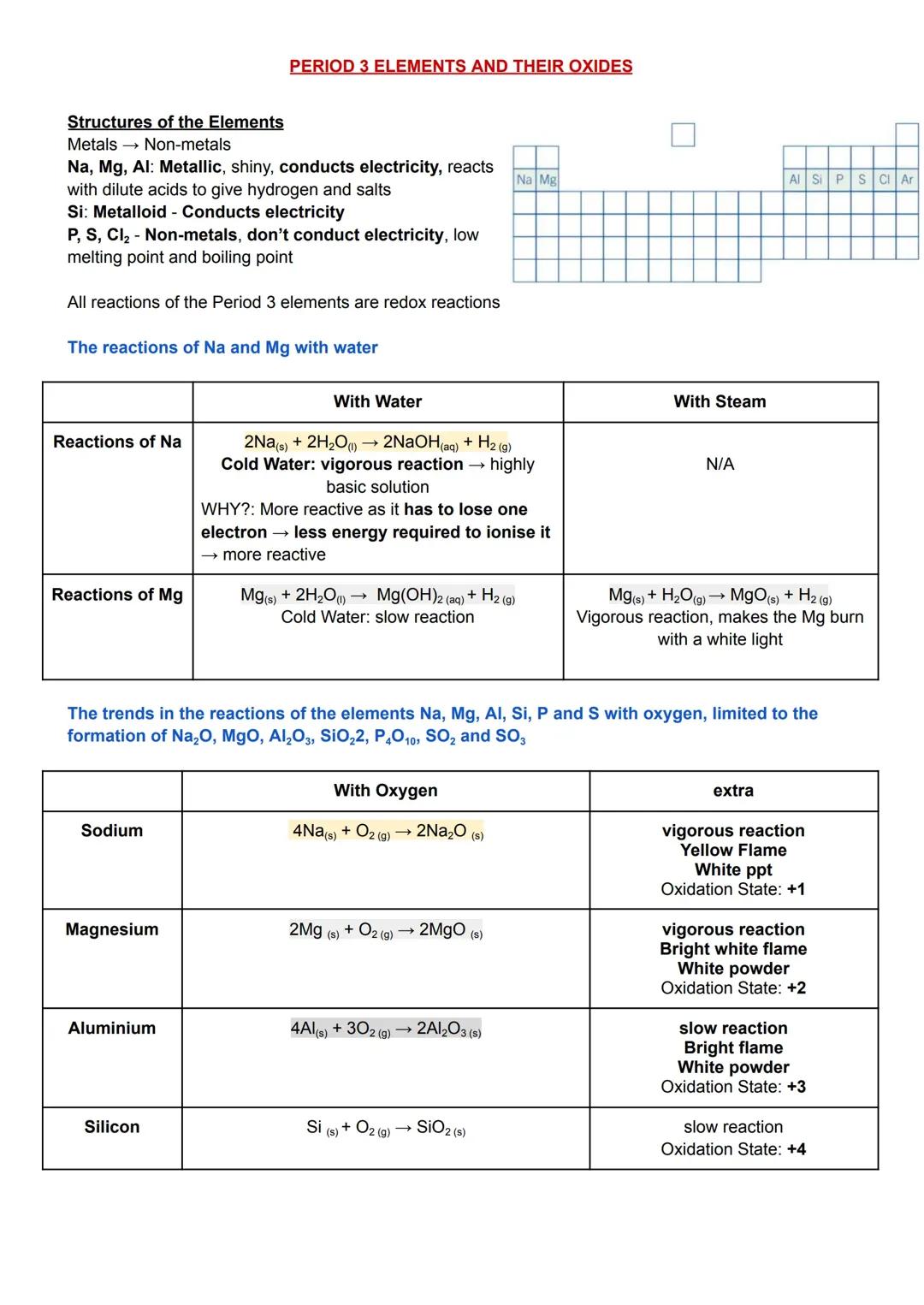 period 3 elements, reactions with water & oxygen (elements and oxides) & structures of acids and anions formed | AQA A-Level Inorganic Chemistry