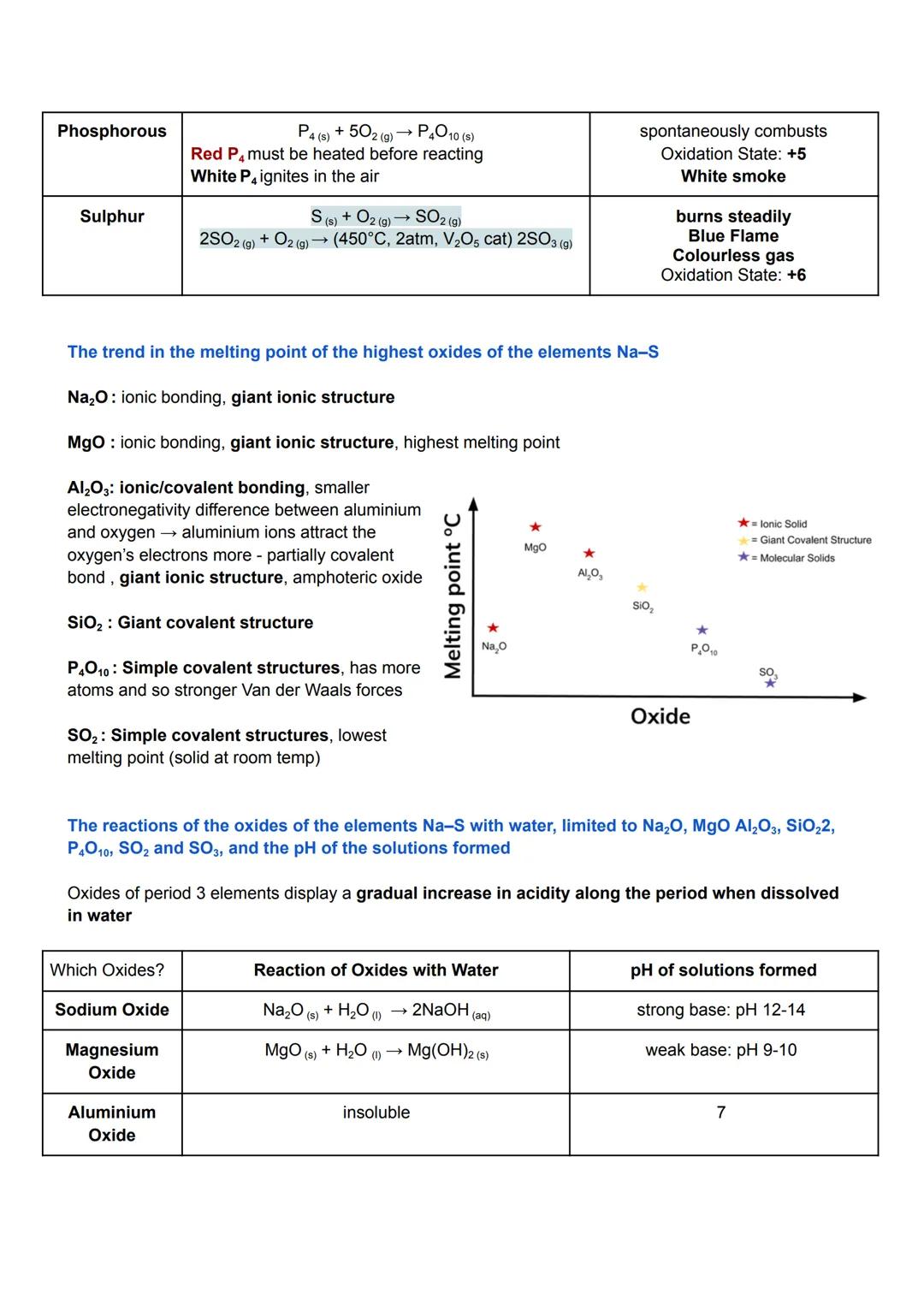 Structures of the Elements
Metals →→ Non-metals
Na, Mg, Al: Metallic, shiny, conducts electricity, reacts
with dilute acids to give hydrogen