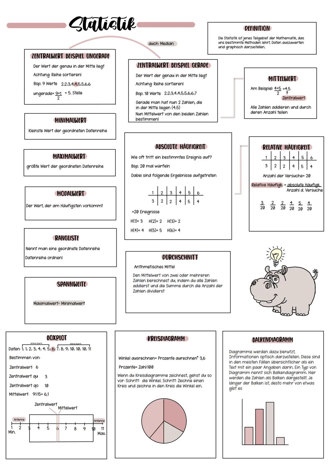 # Statistik
ZENTRALWERT BEISPIEL UNGERADE
Der Wert der genau in der Mitte liegt
Achtung Reihe sortieren!
Bsp. 9 Werte 2.2.3.4.4.5.5.6.6