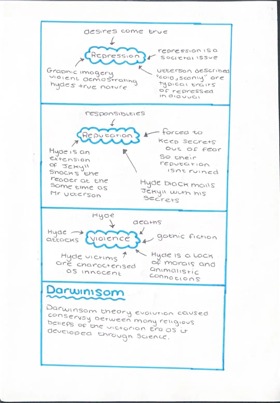 Paper1 Literature
Key Concepts
& Vocabulary
Regicide
Definition
Supernatural
The action of killing a King or Queen
Actions, behaviours or ev