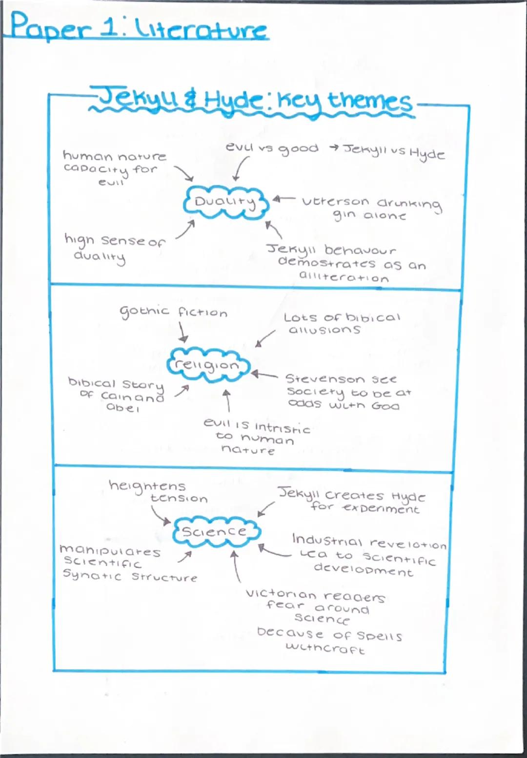 Paper1 Literature
Key Concepts
& Vocabulary
Regicide
Definition
Supernatural
The action of killing a King or Queen
Actions, behaviours or ev