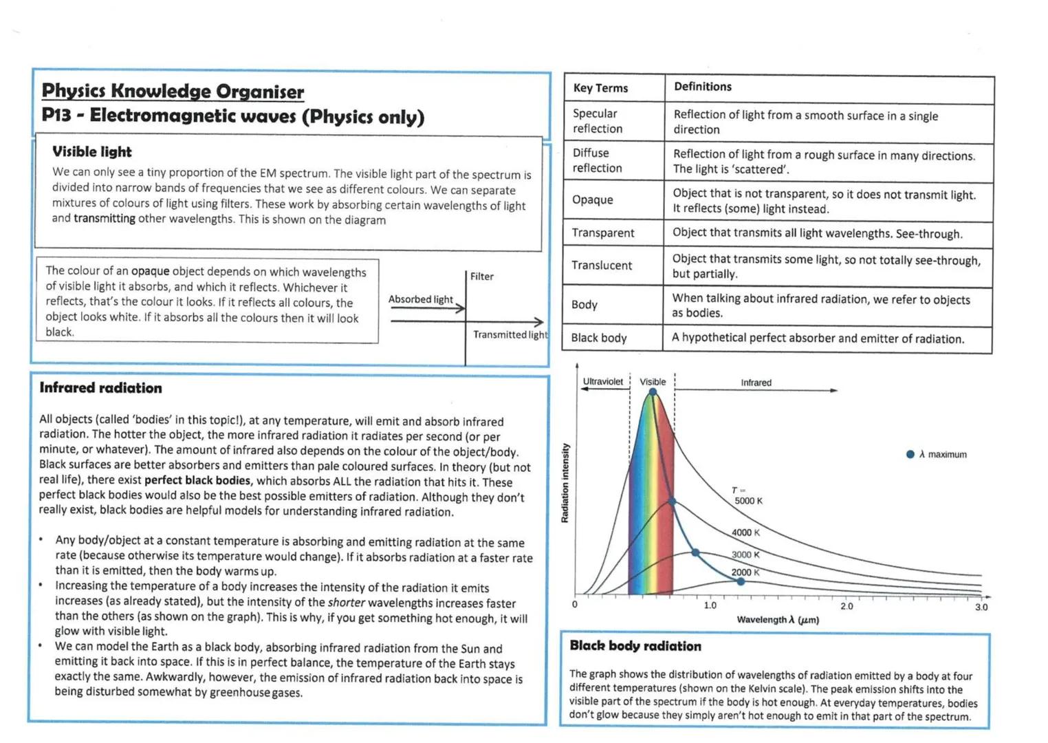 Physics Knowledge Organiser
Properties Of EM Waves
P13 - Electromagnetic waves R.P's
All EM waves can be reflected, refracted, absorbed or t