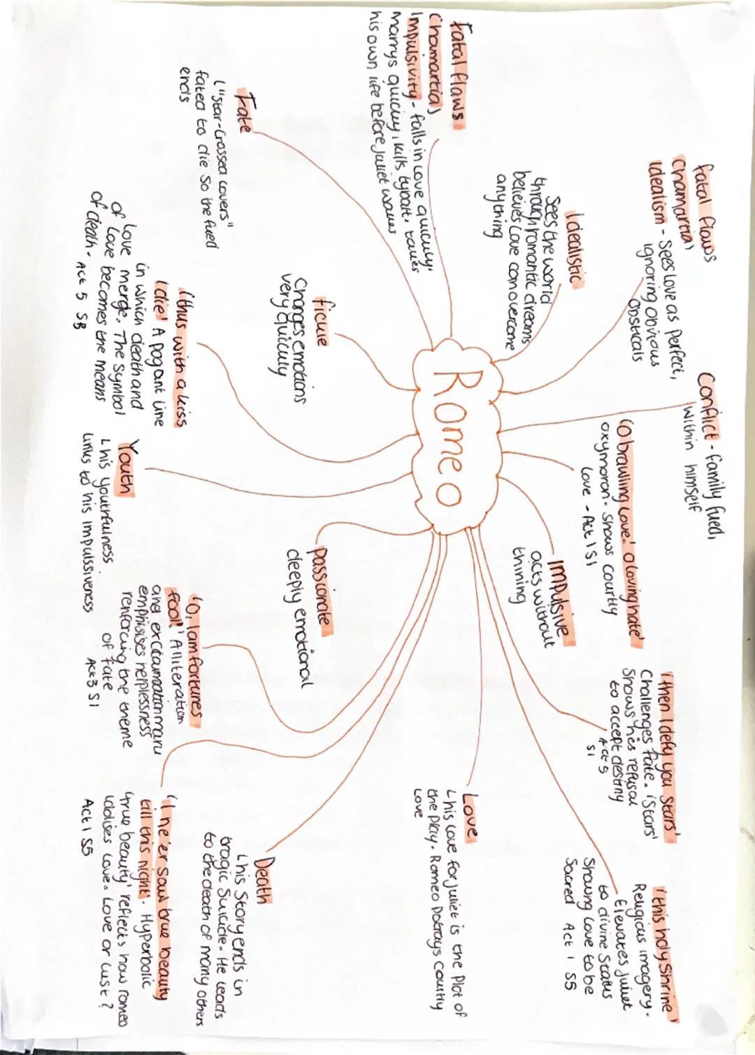 --- OCR Start ---
Romeo montague
Hamartias (fakal flaws)
- Impulsive - acts without thinking.
Falls in love quickly, Kills Tybalt,
Takes his