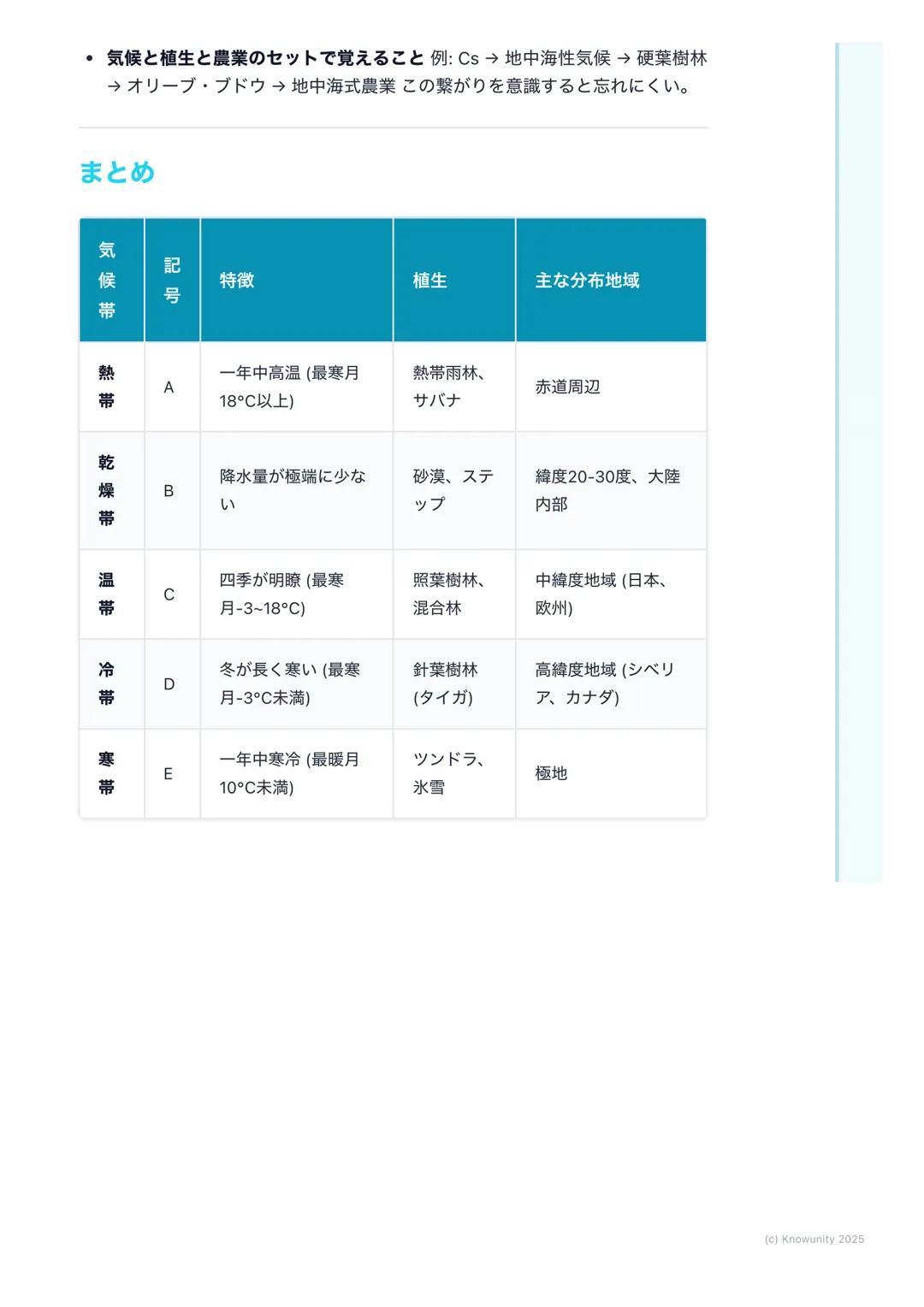 # 地球の気候と植生
地球の気候と植生
気候は、その土地の気温や降水量によって決まる。そして、気候はその土地にど
んな植物が育つか(植生)を決め、そこに住む人々の生活 (衣食住)にも大きな
影響を与えている。この関係を理解するのが大事。
## 基本的な用語と概念
- 気候