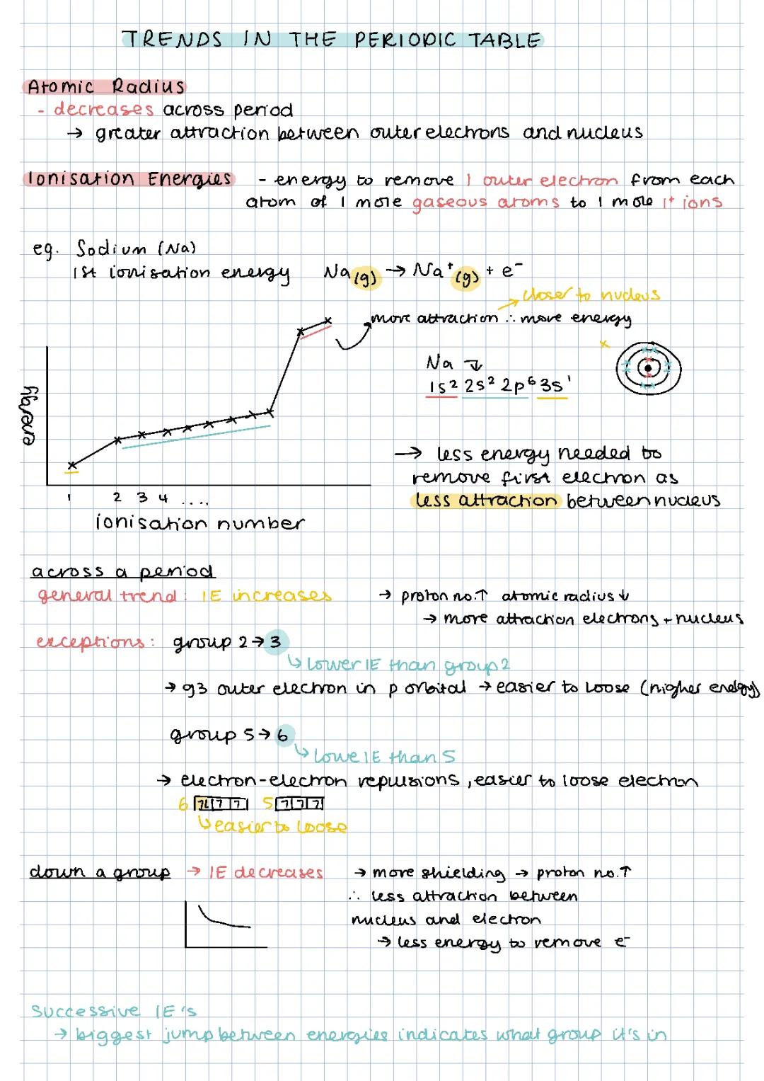 Trends in periodic table