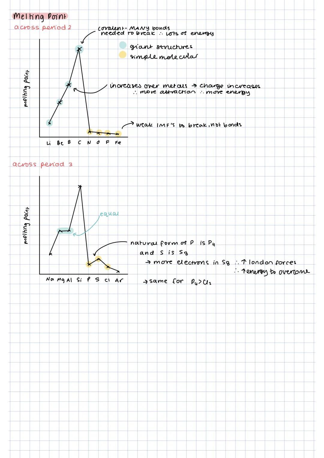 Atomic Radius.
TRENDS
decreases across period
→ greater attraction between outer electrons and nucleus
Ionisation Energies.
eg. Sodium (Na)