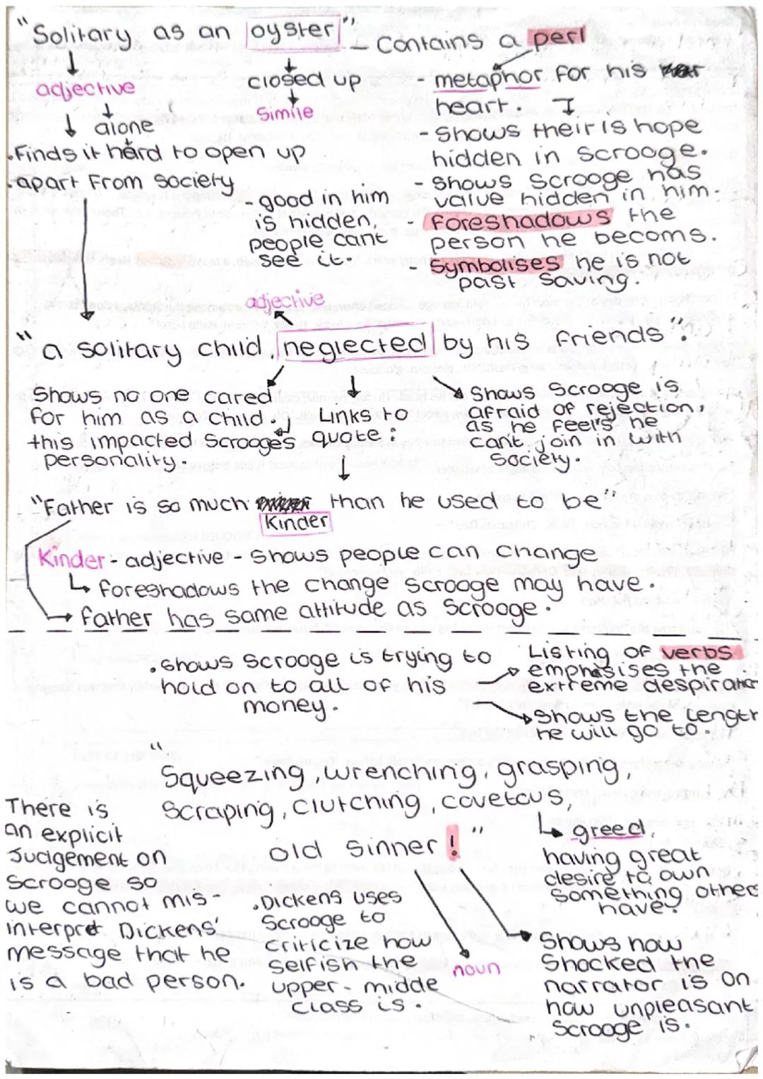 "Solitary as an oyster" contains ap
↓
adjective
↓ alone
closed up
Simile
Finds it hard to open up
apart From society
good in him
is hidden,