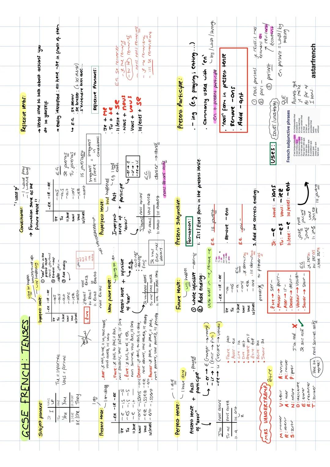 # GCSE FRENCH TENSES
## Subject Pronouns:
- I = je
- You = tu
- He/She/It = il/elle/on
- We = nous
- You = vous
- They = ils/elles
## Pre