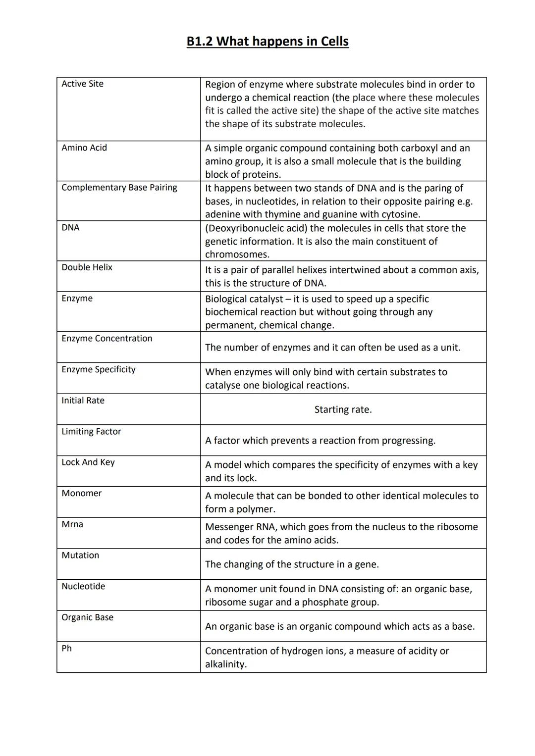 Active Site
Amino Acid
Complementary Base Pairing
DNA
Double Helix
Enzyme
Enzyme Concentration.
Enzyme Specificity
Initial Rate
Limiting Fac