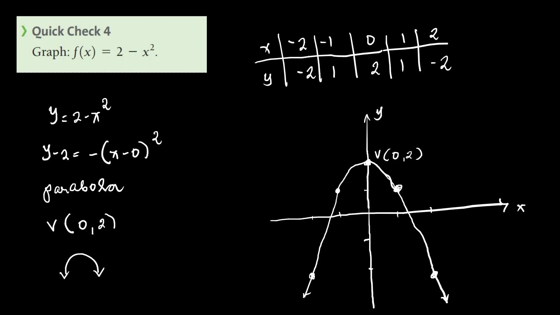 FUNCTIONS, LIMITS
AND CONTINUITY
Functions and
Models
Finding Domain
and Range
Limits: A Numerical
and Graphical
Approach
Algebraic Limits
a