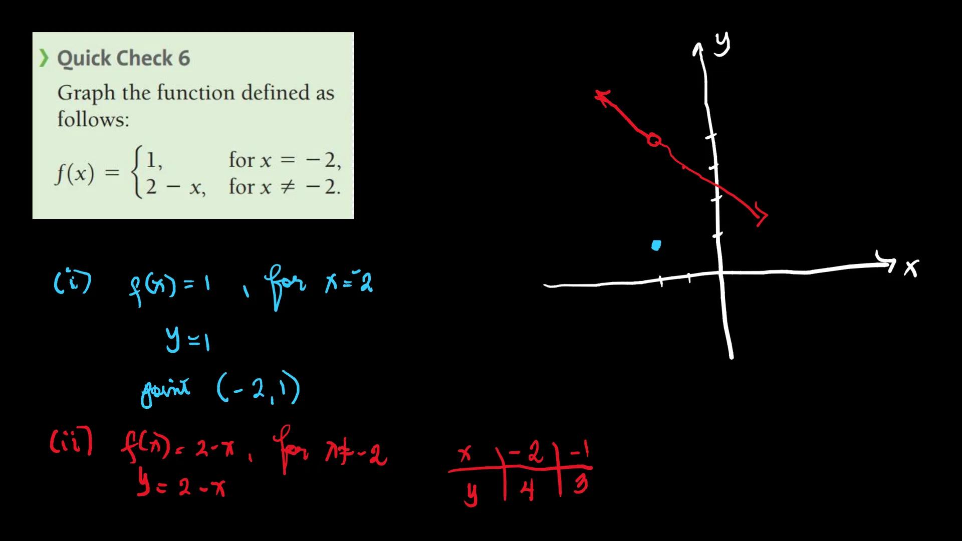 FUNCTIONS, LIMITS
AND CONTINUITY
Functions and
Models
Finding Domain
and Range
Limits: A Numerical
and Graphical
Approach
Algebraic Limits
a