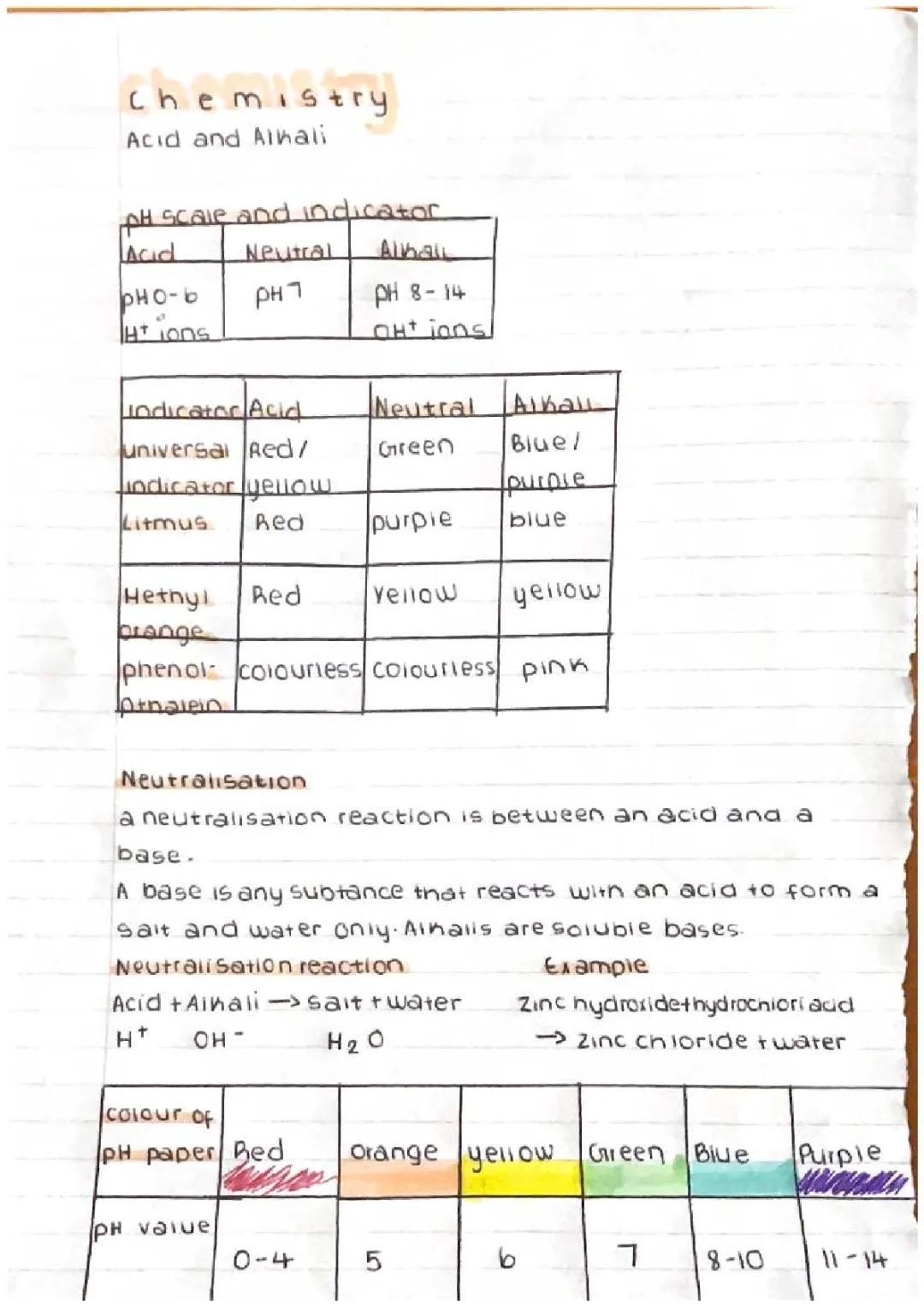 Acid and alkali