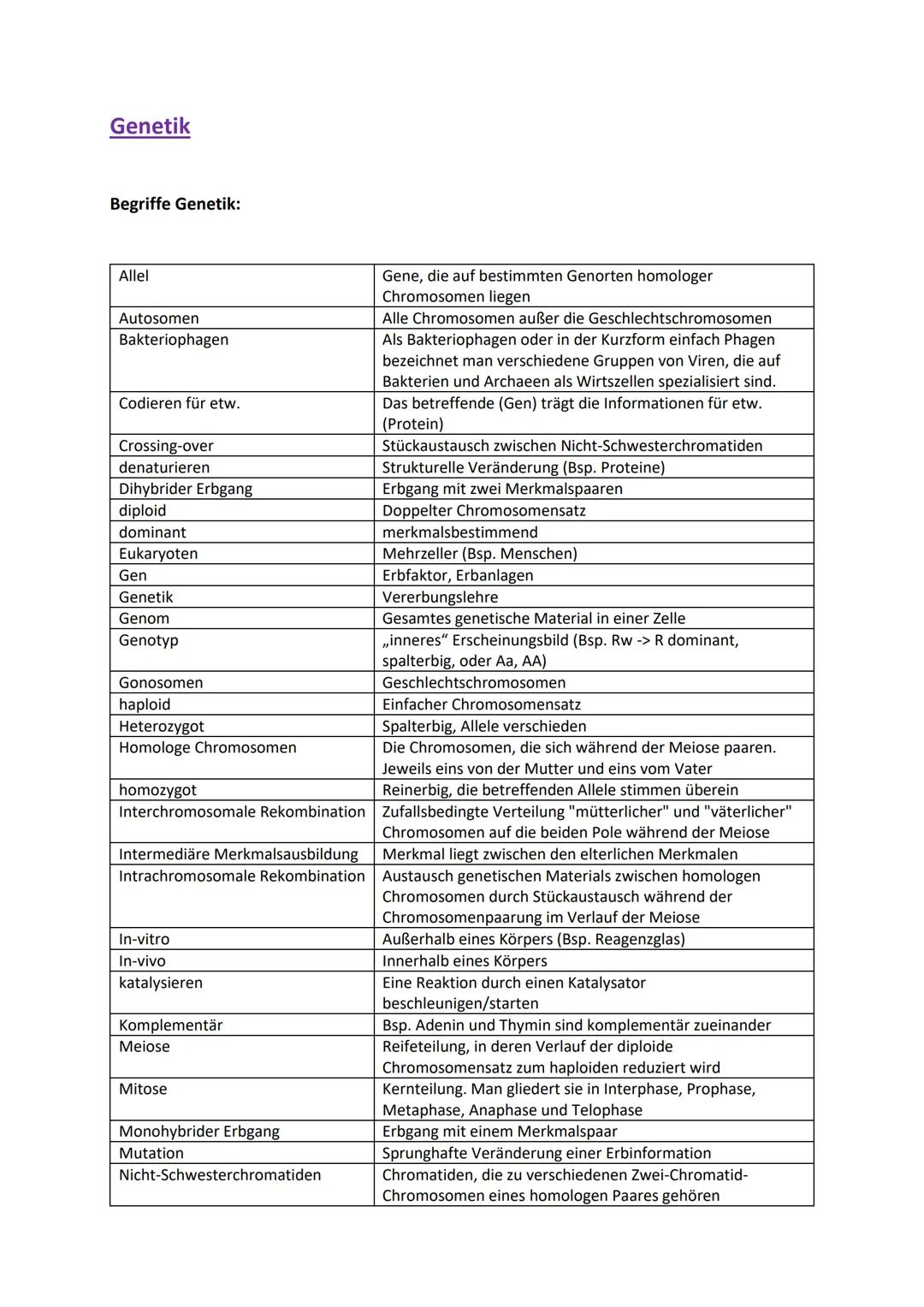 # Genetik
Begriffe Genetik:
Allel
Autosomen
Bakteriophagen
Codieren für etw.
Crossing-over
denaturieren
Dihybrider Erbgang
diploid