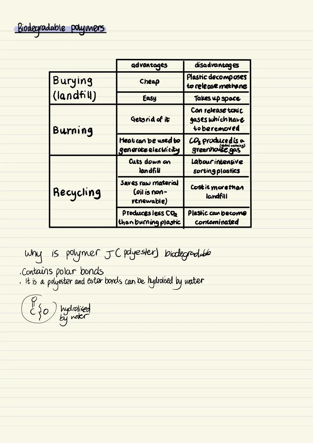 There are 2 types of polymerisation: addition and condensation
Addition polymerisation
An addition polymer forms when unsaturated monomer