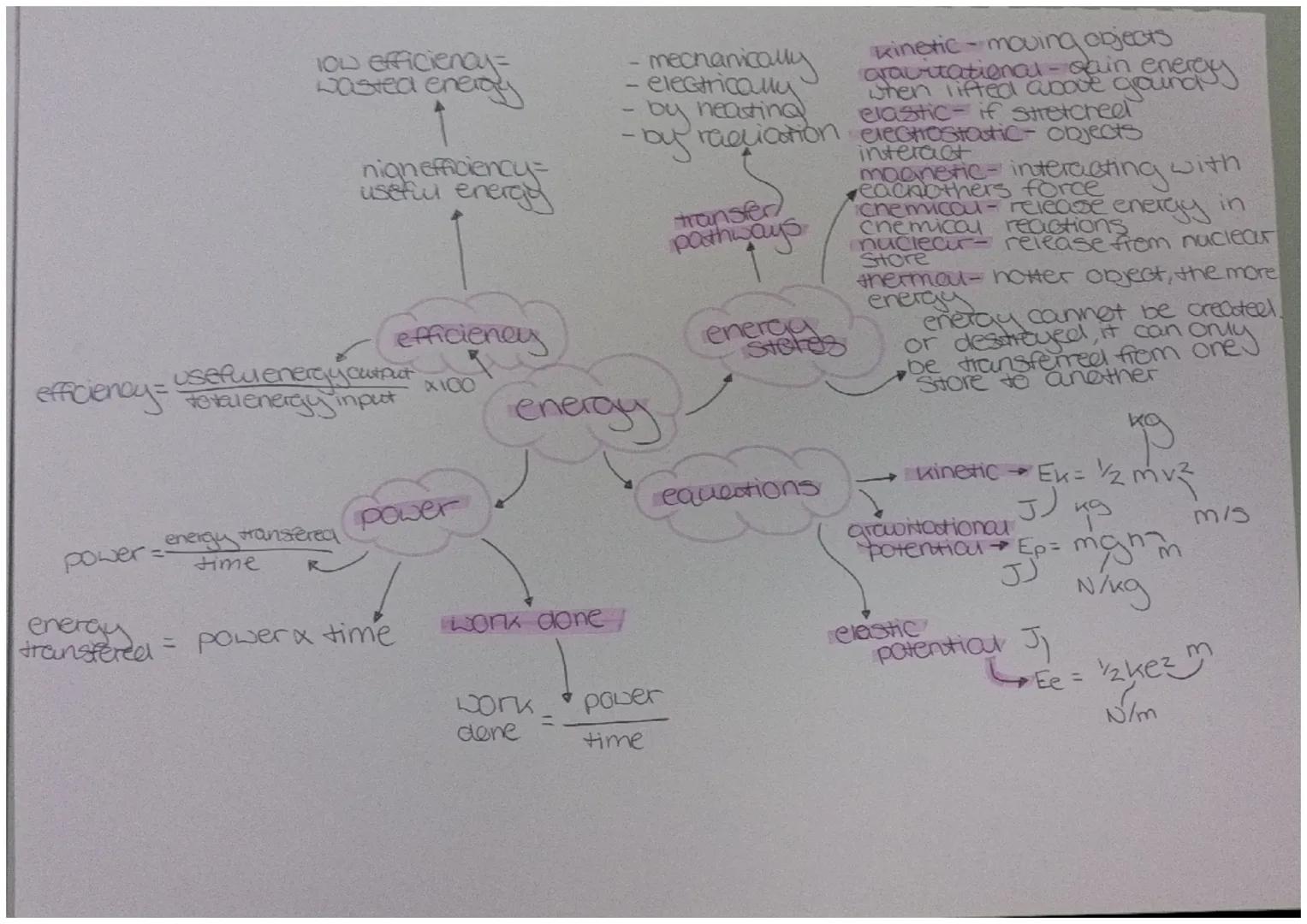 efficiency=
low efficiency=
wasted energy
energy
transfered
power = energy transfered
time
nign efficiency-
useful energy
useful energy outp