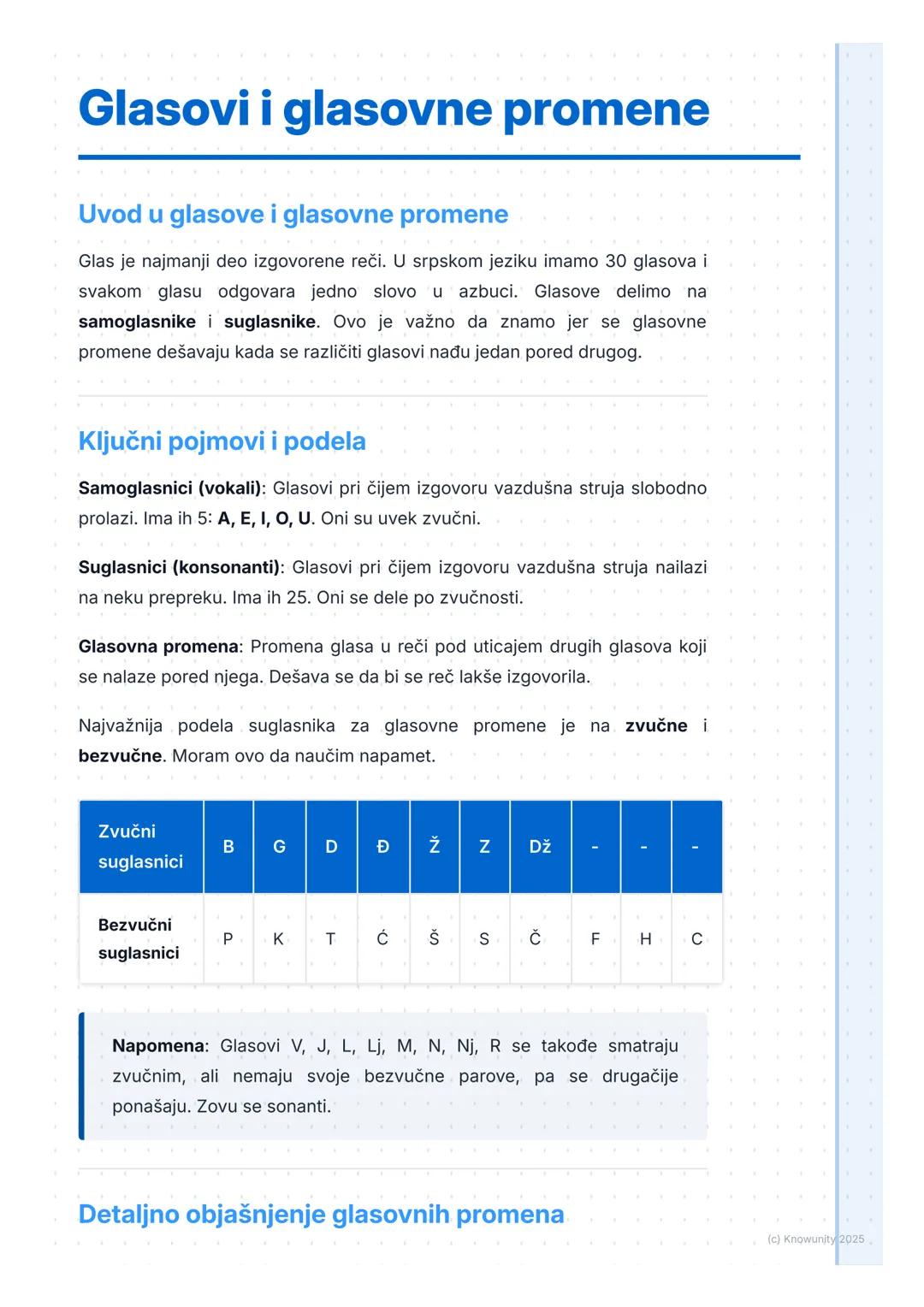 # Glasovi i glasovne promene
Uvod u glasove i glasovne promene
Glas je najmanji deo izgovorene reči. U srpskom jeziku imamo 30 glasova i
s