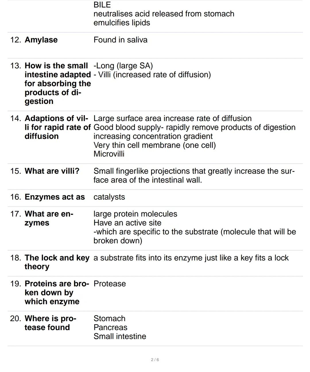 1. Muscle cell adap- contract as they contain protein fibres
tations
many mitochondria for energy to do so
2. Tissue
3. Organ
4. What is dig