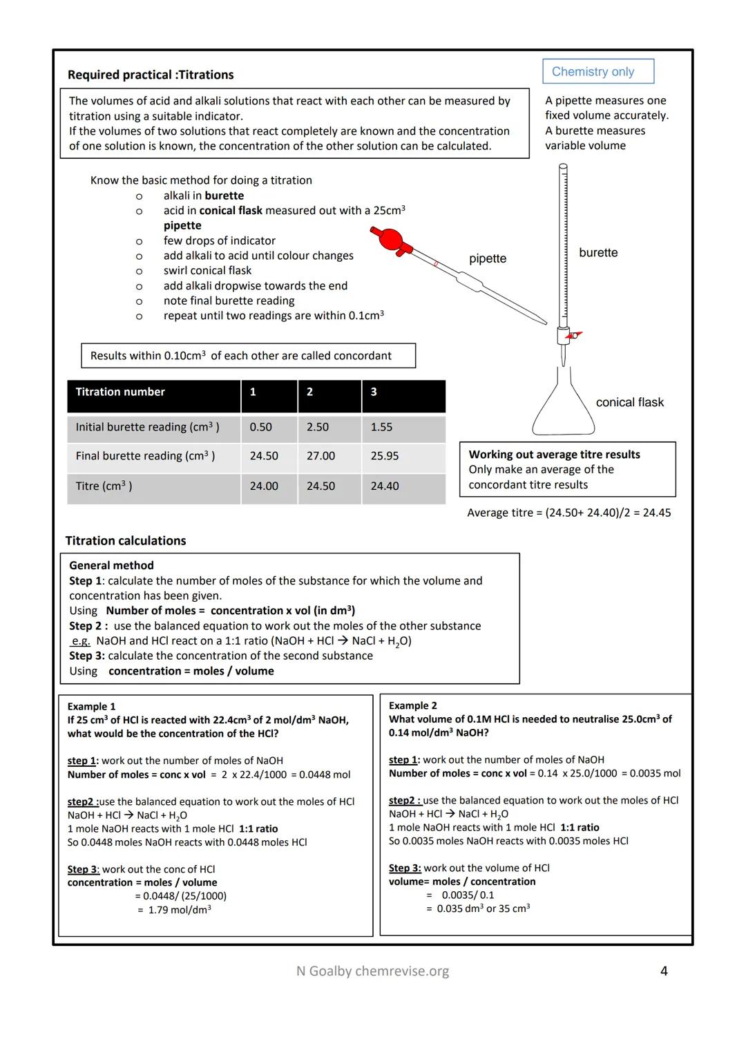 ## 4.4. Revision Checklist: Chemical Changes
Reactivity of metals
When metals react with other substances the metal atoms form positive ion