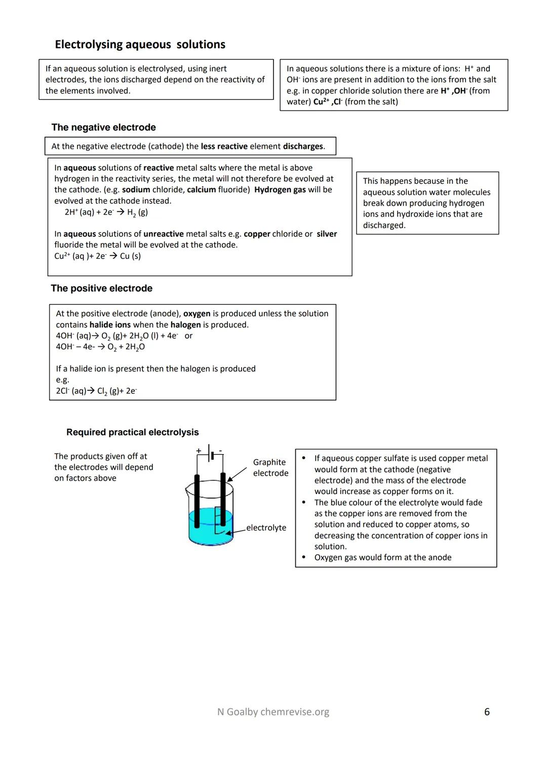 ## 4.4. Revision Checklist: Chemical Changes
Reactivity of metals
When metals react with other substances the metal atoms form positive ion
