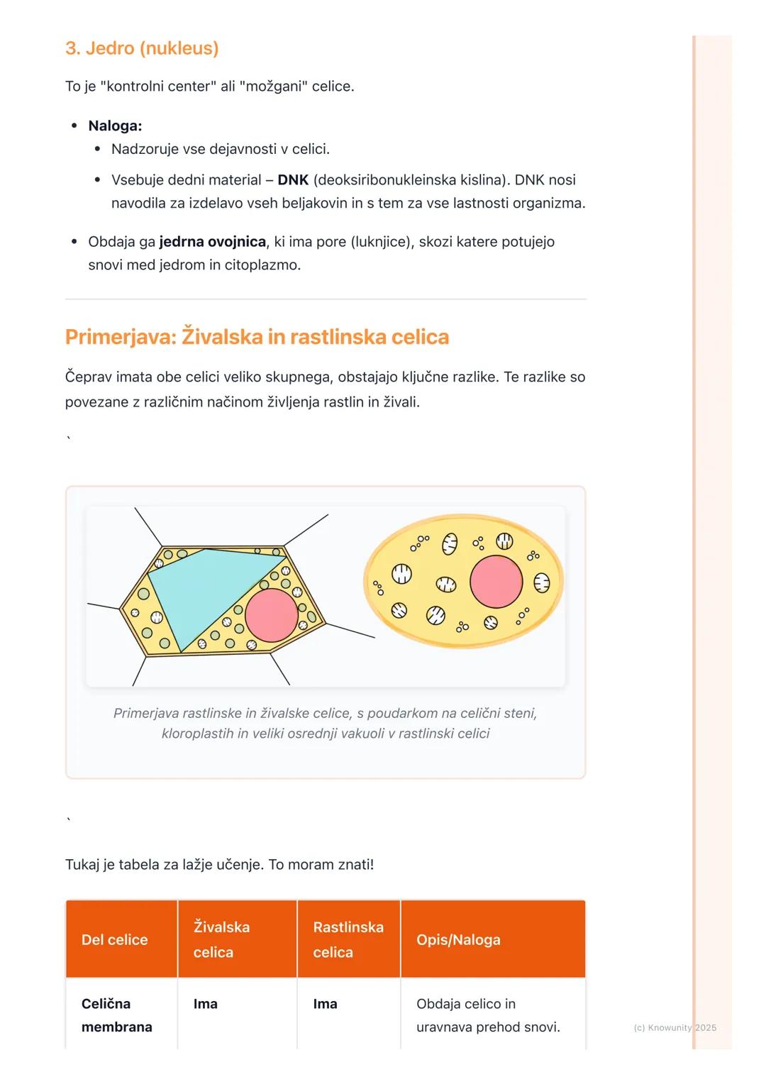 # Zgradba celice
Uvod: Celica kot osnovna enota življenja
Vsa živa bitja so zgrajena iz celic. Celica je najmanjša enota, ki lahko
samosto