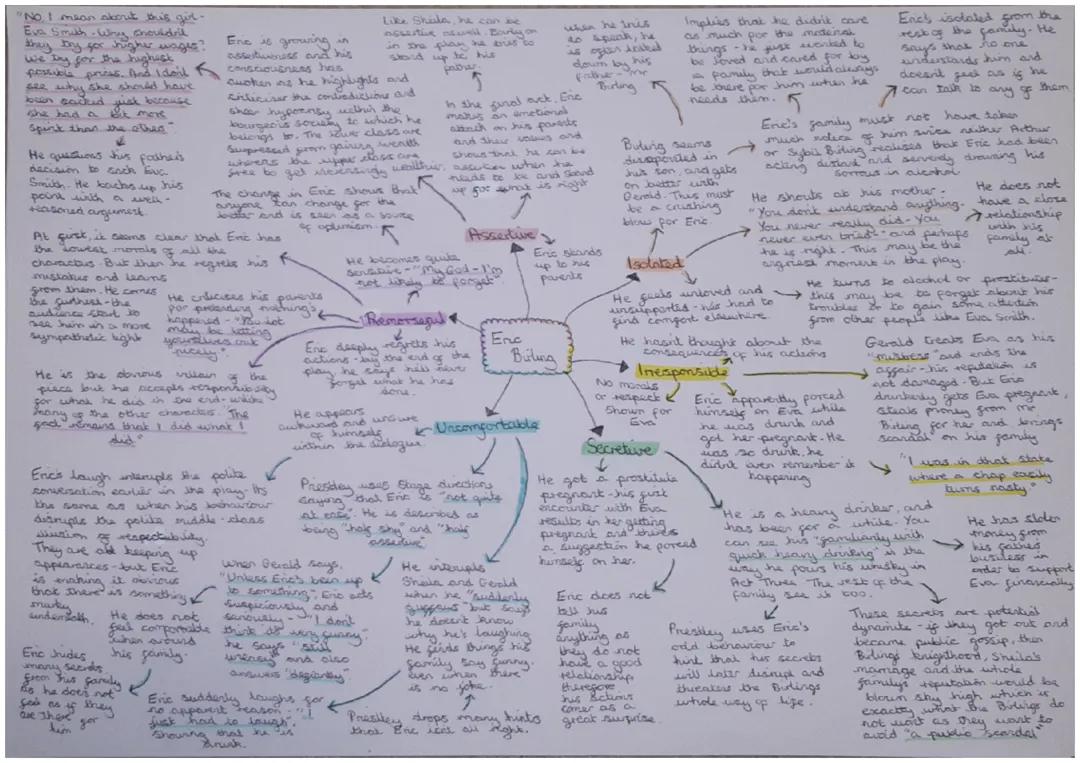 An Inspector Calls: Eric Birling Mindmap