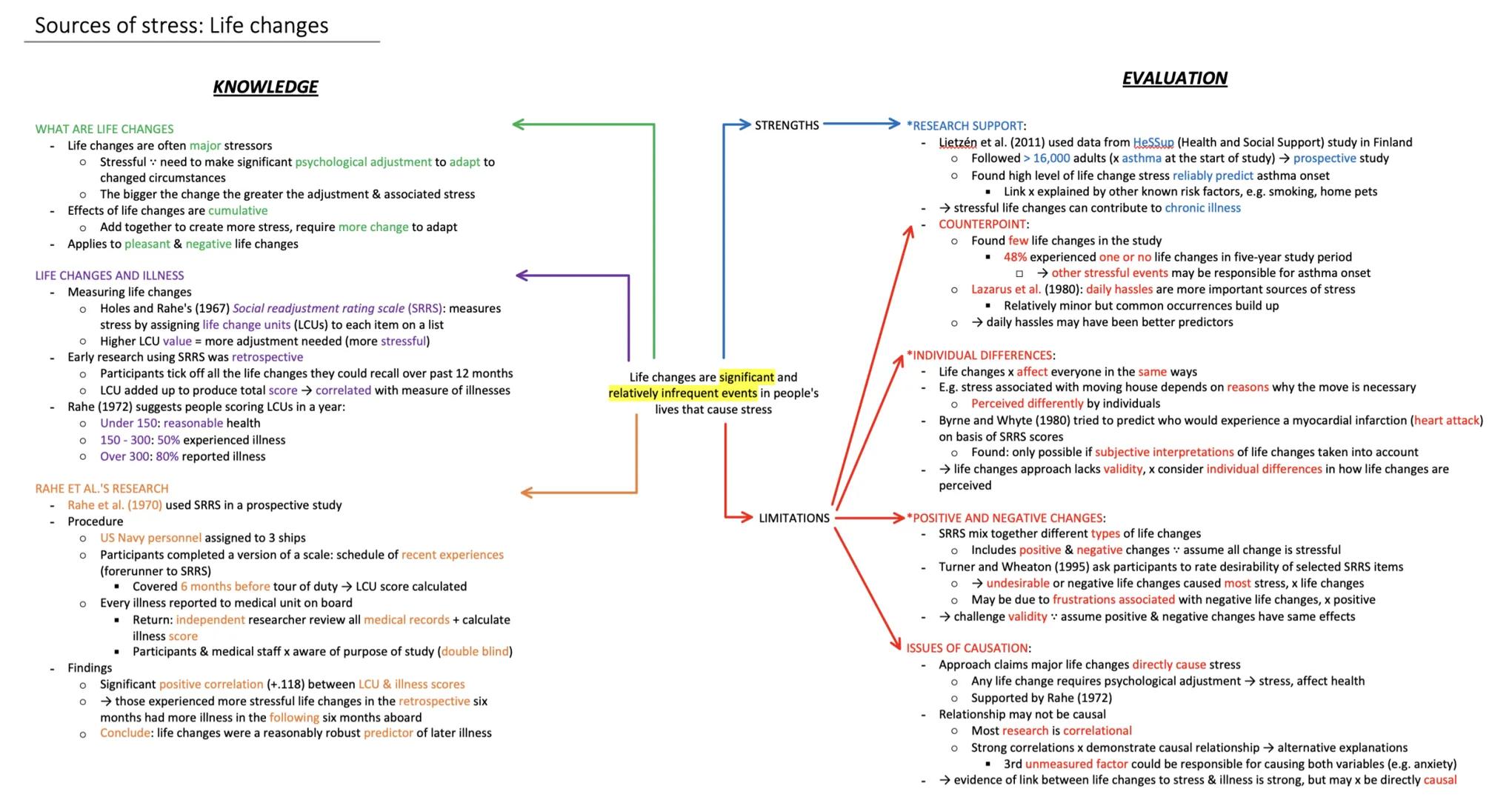 Sources of stress: Life changes
WHAT ARE LIFE CHANGES
Life changes are often major stressors
O Stressful need to make significant psychologi