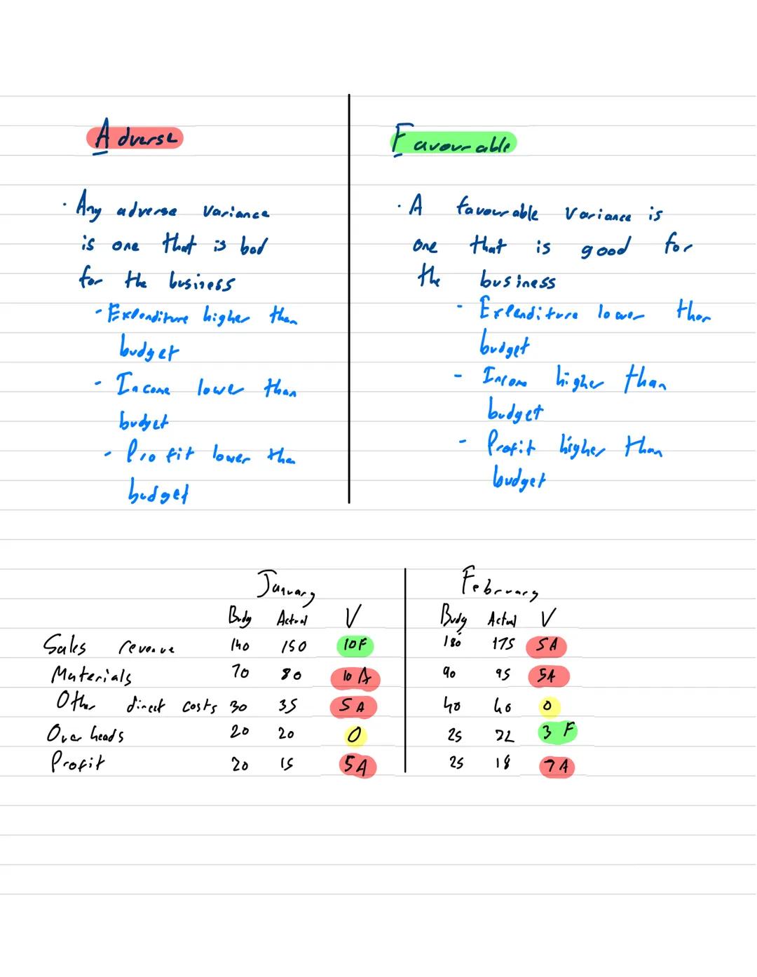 What is
· A budget is
A budget is
You need to know
Budgets
are
us
a budget?
a
Budgets
used to
used
financial Plan for
Reasons for setting
Co