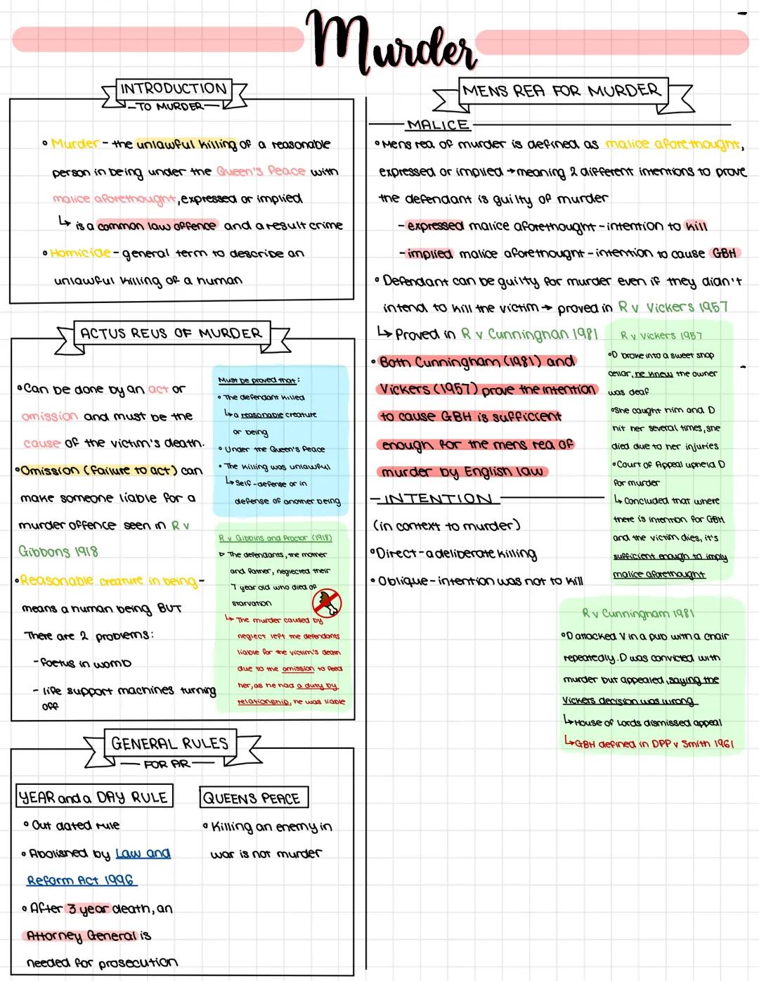 • Strict Lrability Opfence - Mens rea doesn't need to
be proved for guilt
Introduction
ols the physical element of a crime
Conduct crimes -n