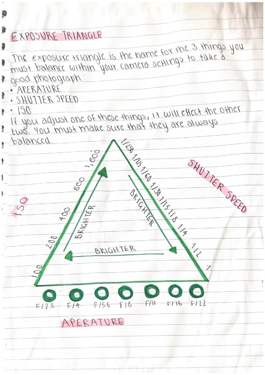 # EXPOSURE TRIANGLE
* The exposure triangle is the name for the 3 things you
must balance within your camera schings to take a
good photo