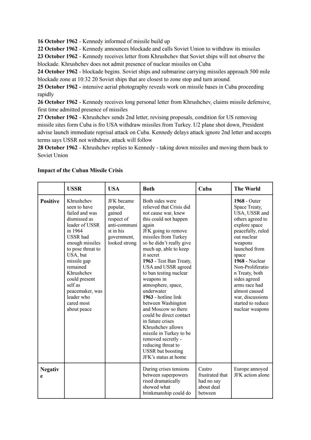 Cuba island in South America - 90 miles off USA coastline
1898 - Cuba closely linked to Americans after Spanish - American war
Set up own co