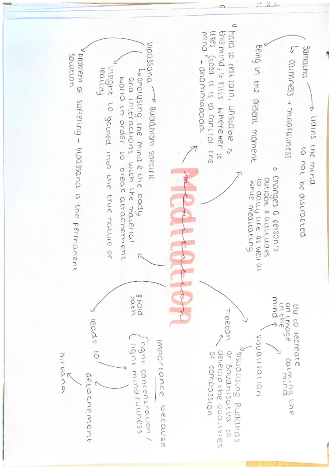 f
trains the mind
to not be distracted
Samatna
L> calmness + mindfullness
Being in the present moment
hard to restrain, unstable is
this min