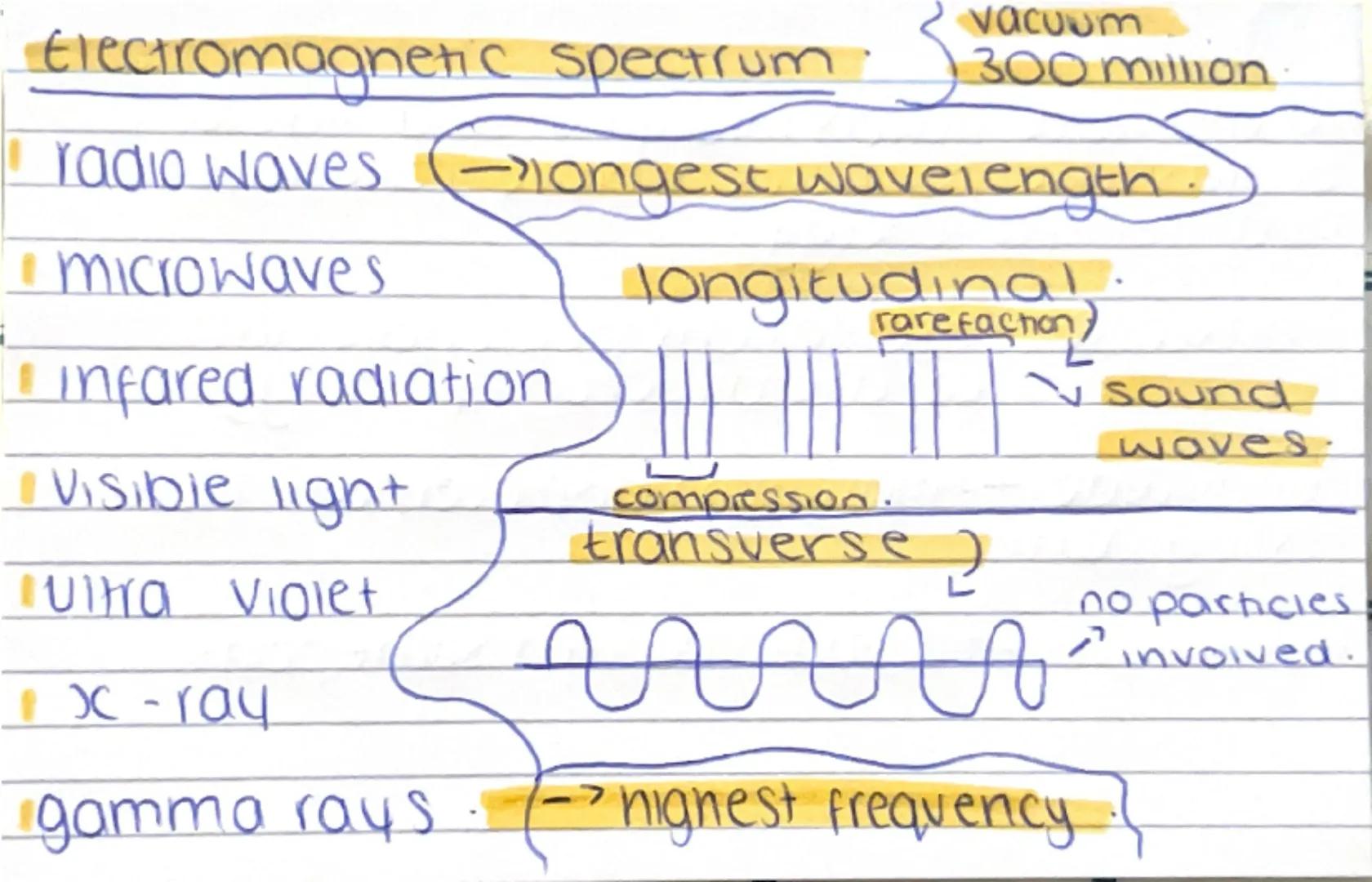 ## ELECTROMAGNETIC RADIATION.
Radio waves --> used to broadcast radio and
tv.
microwaves --> used in cooking, telephone,
radar etc.
infared