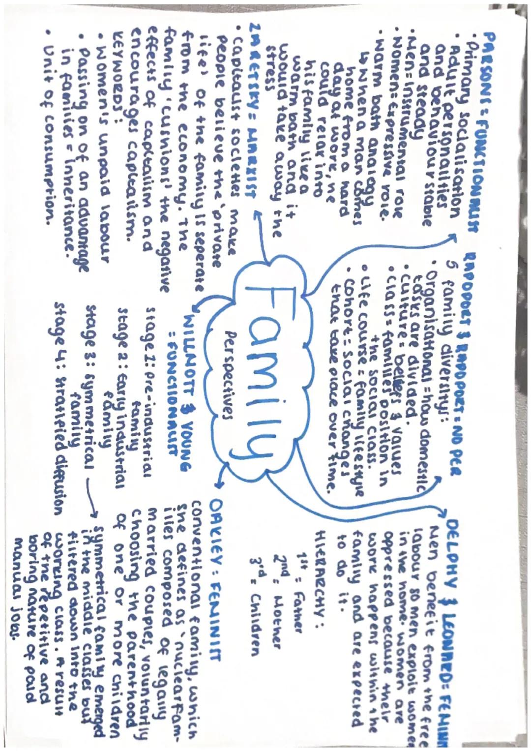 PARSONS = FUNCTIONALIST
•Primary socialisation
• Adult personalities
and behaviour stable
and steady
•Men=Instrumental rove
• Nomen: Express