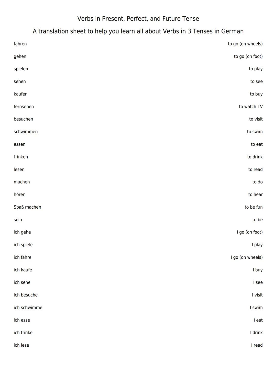 Verbs in Present, Perfect, and Future Tense
A translation sheet to help you learn all about Verbs in 3 Tenses in German
fahren to go (on w