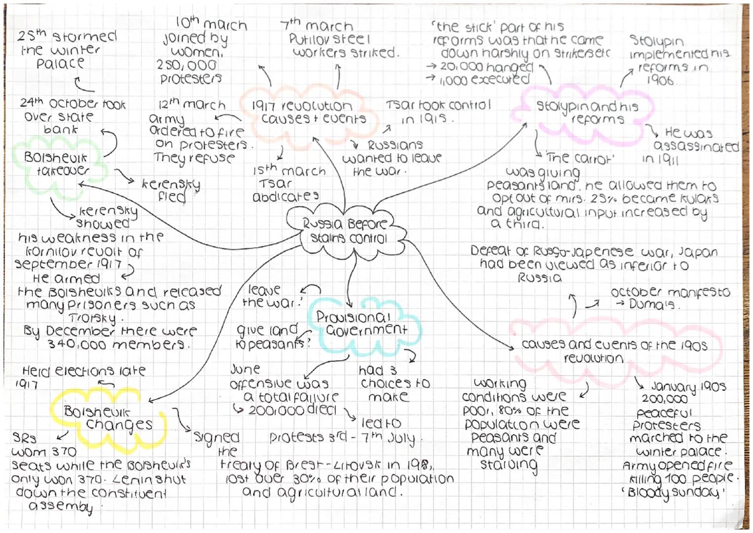 # Tsar's
abdication As 1917 dawned, very few people
hoped for the survival of the Tsar's
regime. The Duma set up a
Provisional Government to