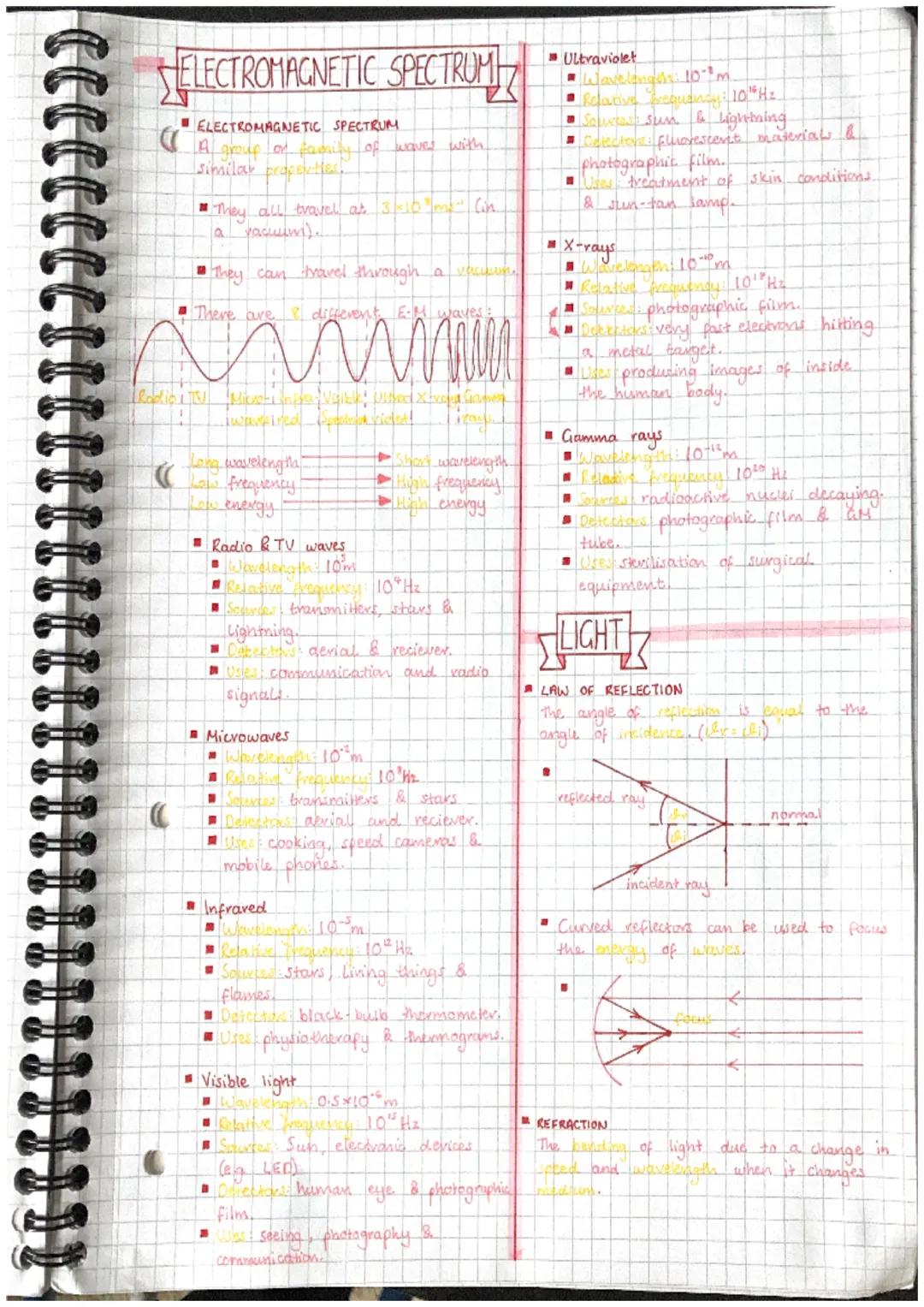 C
1
LAVES & RADIATION
WAVES & PROPERTIES
Waves are
TRANSVERSE WAVE
direction
of source
of energy.
A
A wave where the direction of
energy is