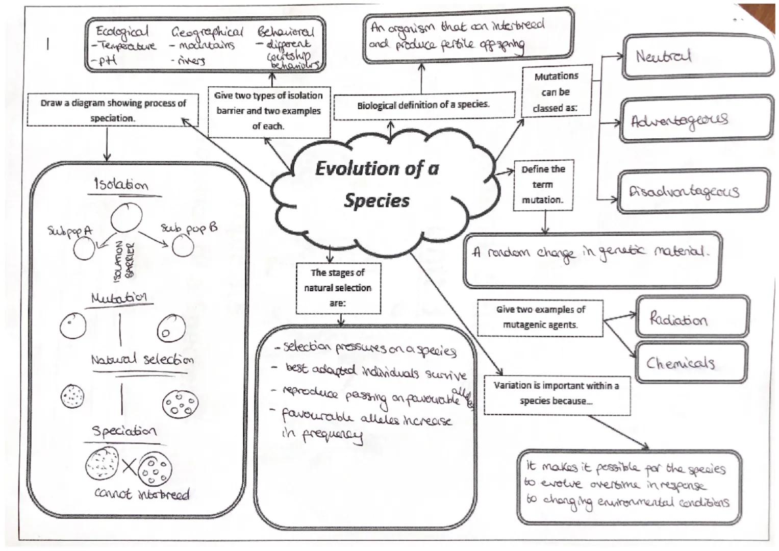 Bistic- A living factor which affects distrubution of life / organisms
es Crazing, disecse, predation, food availability, competition
Abioti
