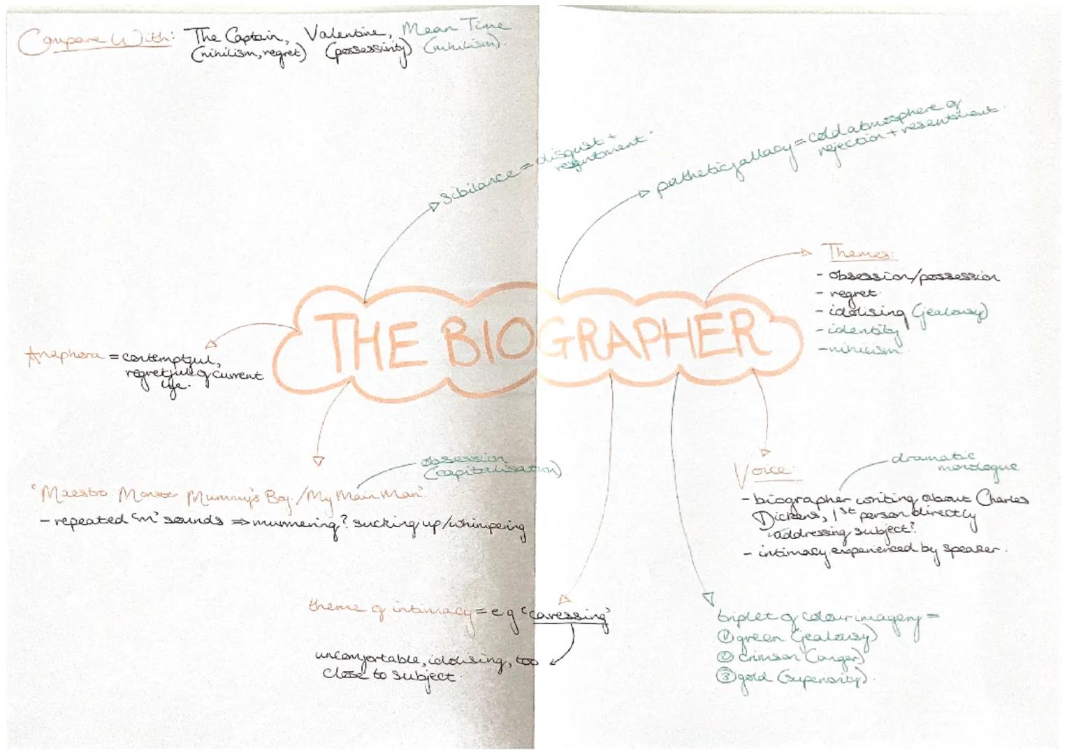 TITLE: The Biographer,
KEY MESSAGES:
KEY THEMES:
0
individuality/ identity.
• obsession and jealousy)
O
• exploring individuality and identi