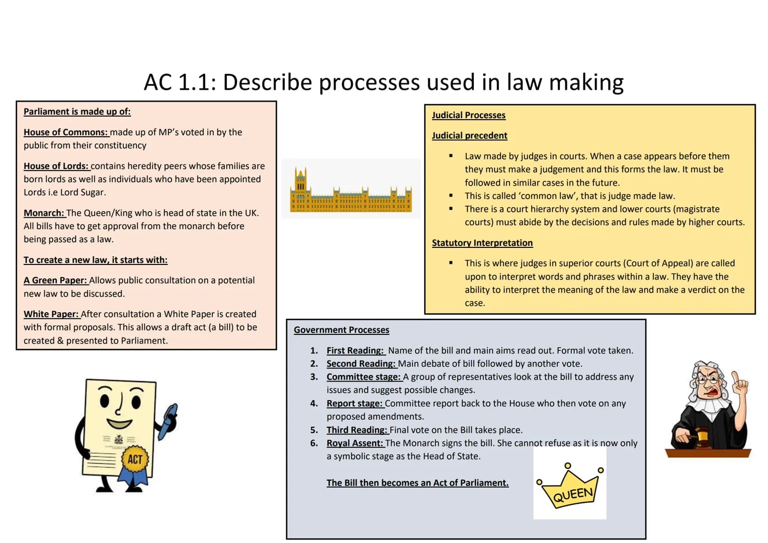 # WJEC Criminology
# Unit 4:Crime and Punishment
# Knowledge Organiser
# AC 1.1: Describe processes used in law making
Parliament is ma