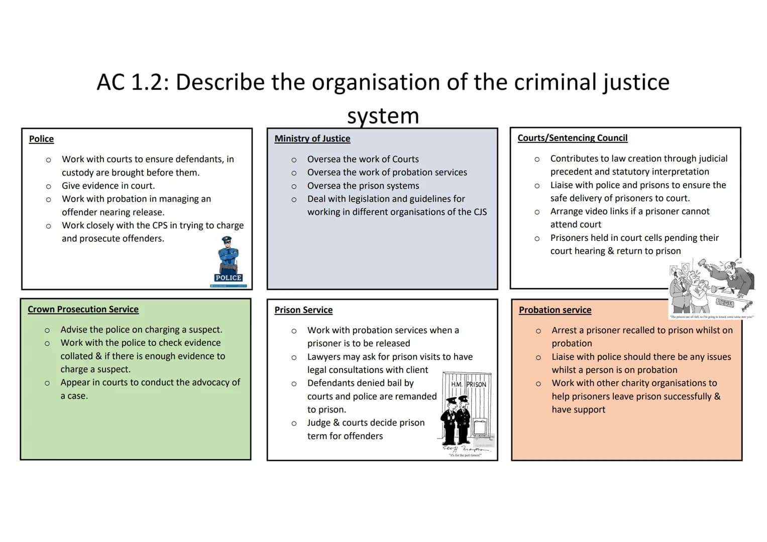 # WJEC Criminology
# Unit 4:Crime and Punishment
# Knowledge Organiser
# AC 1.1: Describe processes used in law making
Parliament is ma