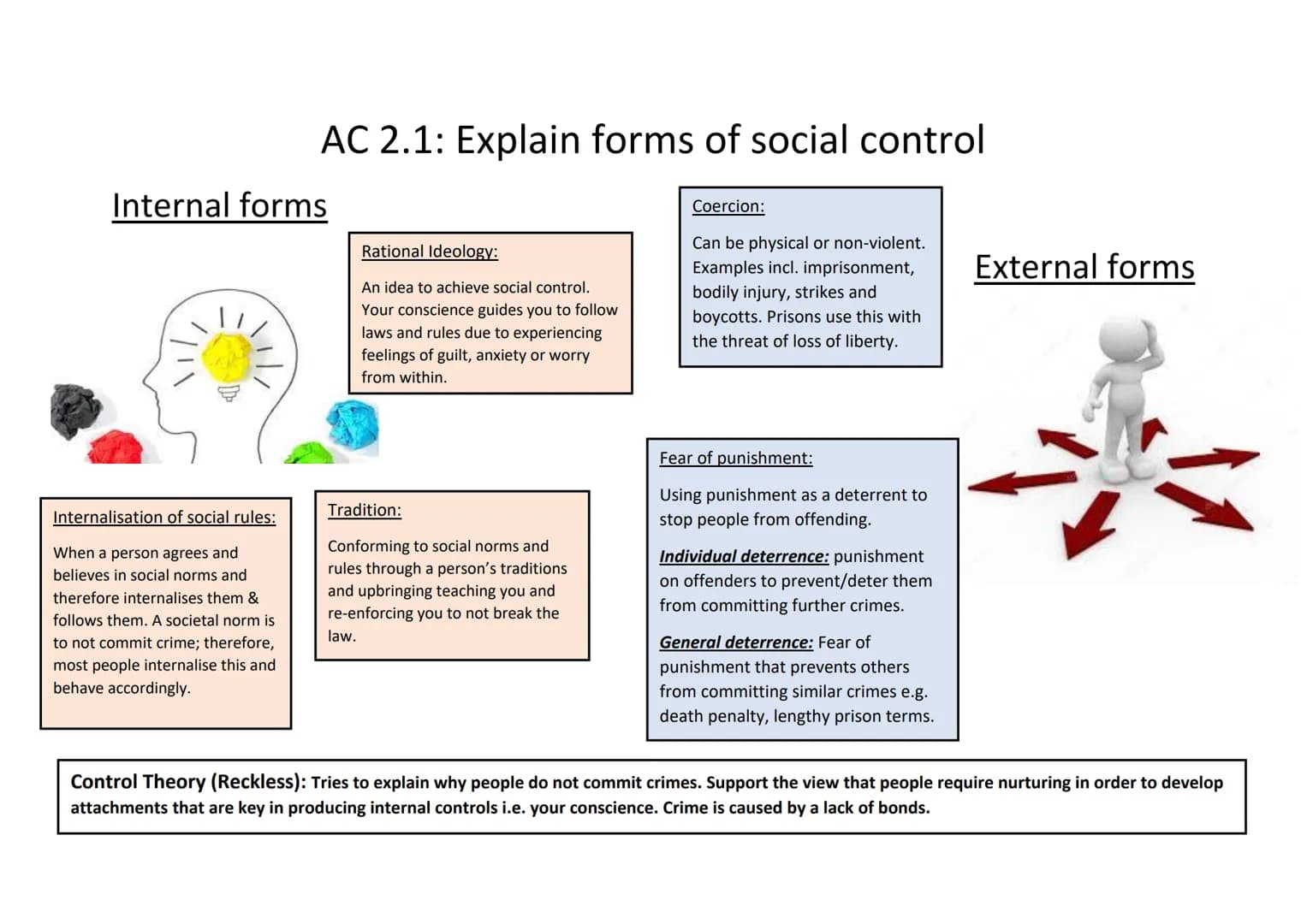 # WJEC Criminology
# Unit 4:Crime and Punishment
# Knowledge Organiser
# AC 1.1: Describe processes used in law making
Parliament is ma