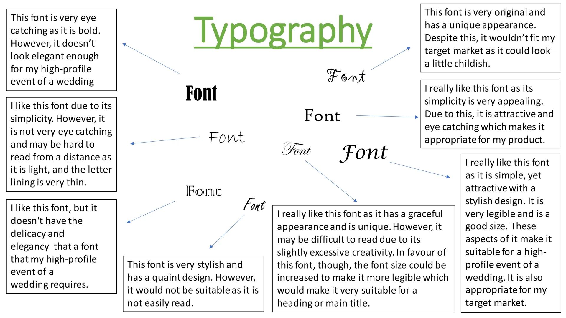 Identify, investigate and
outline design possibilities
CONTEXT: A high-profile activity or occasion - Aesthetic Design
- Suitable for all