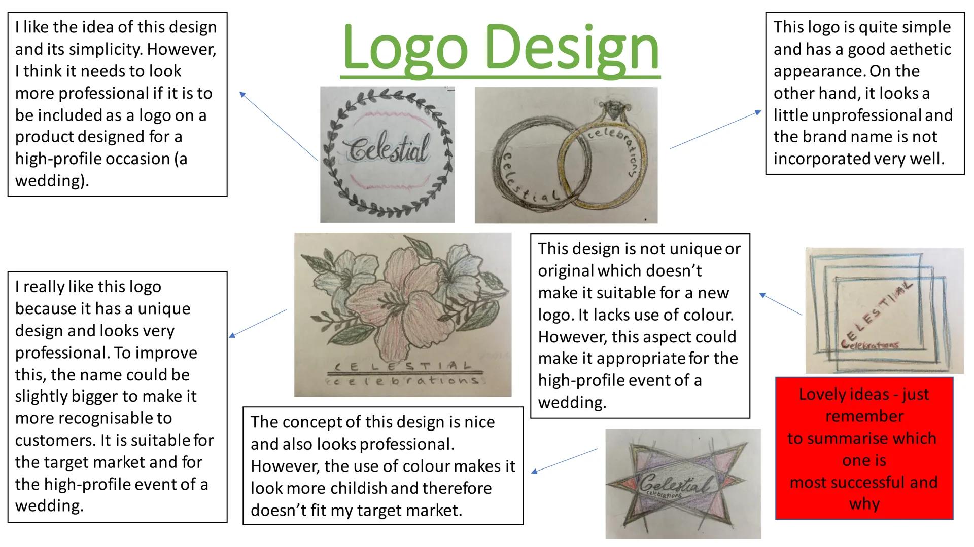 Identify, investigate and
outline design possibilities
CONTEXT: A high-profile activity or occasion - Aesthetic Design
- Suitable for all